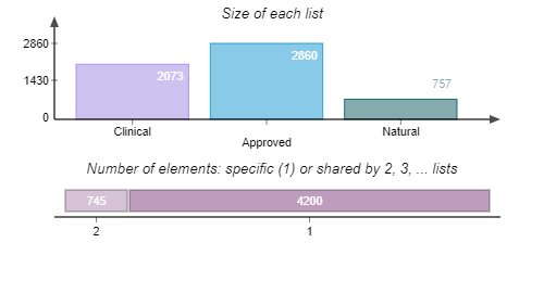 Targetmol | l9200 | Image