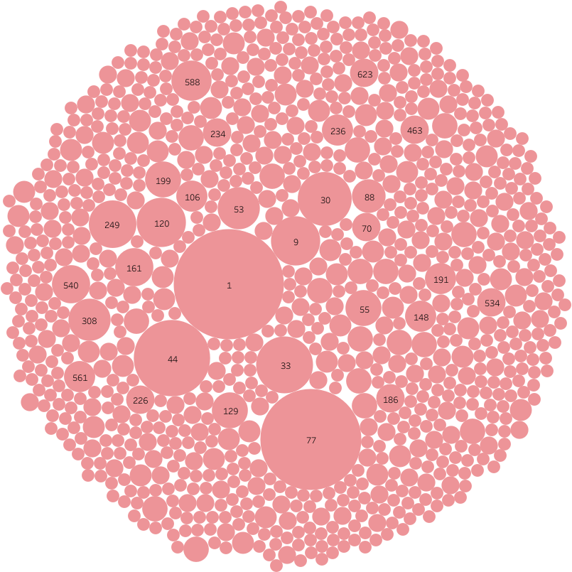 Targetmol | L6300 | Image