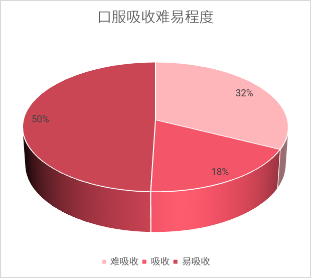  Traditional Chinese Medicine Monomer Library