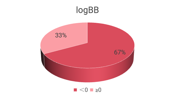 Targetmol | L6300 | Image